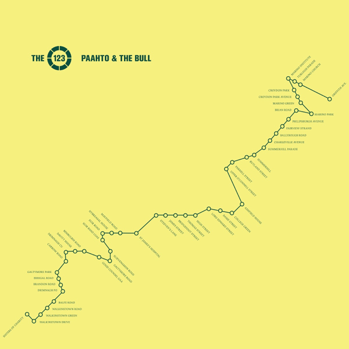 The 123 by Paahto & The Bull